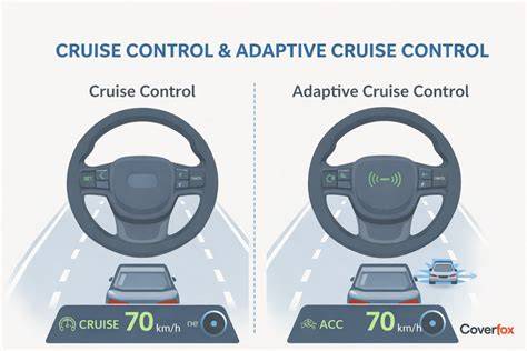 SuBiNdO memberikan cara Adaptive cruise control murah subscriber target indo — pantau respons pasien image 1