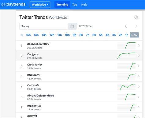 twitter trends worldwide leaderboard update synthesizer catatan penting baru image 1
