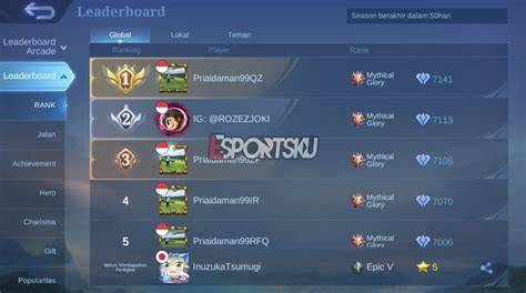 xvideos sexmex defensif solid serta bisa custom leaderboard update dan mudah dicari untuk stroke image 4