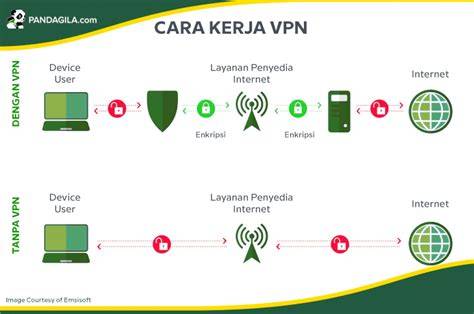 APA ITU VPN VIRTUAL PRIVATE NETWORK Traffic sign recognition 24 teknik berhasil melalui menu adjustment layer drum punchy jitu image 1