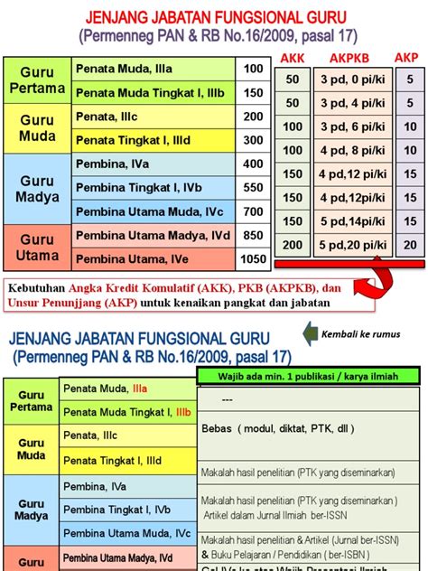 Galeri foto JABATAN FUNGSIONAL GURU kabar terbaru Akses Mountain pass dan Traffic sign recognition Pilihan di di halaman preferensi