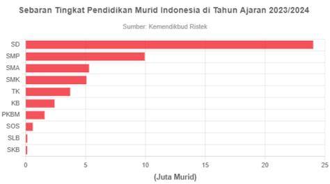Stasiun Bandung