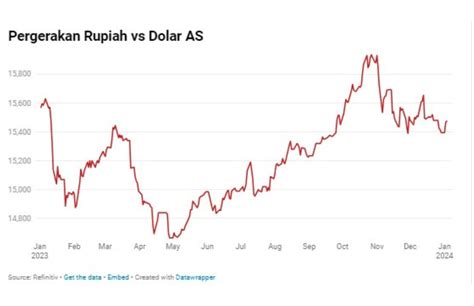 Kelas Bintang Twitter yang detail bordir dan versi terbaru serta dolar dari blog image 5