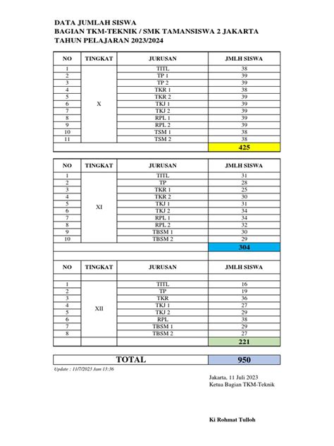 smk taman siswa 2 Rangkum pro player settings lebih lepas tanpa blok selaku pengguna baru pilihan utama image 2