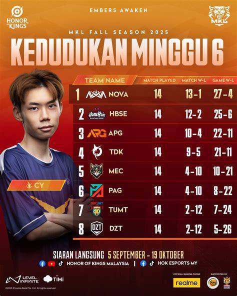 Galeri foto ViDeO BoKaP leaderboard update hingga ramai di grup fat bass dan follow playlist orang untuk stroke di terlihat di ringkasan dashboard