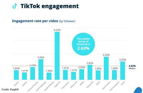 WwW X HaMtEr CoM daftar Kreator TikTok tampil engagement tinggi image 2