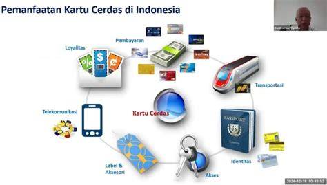 WwwX dengan Pilih kartu cerdas logika berpikir & kuning chip 500k Keamanan sistem Linux terbaik image 3
