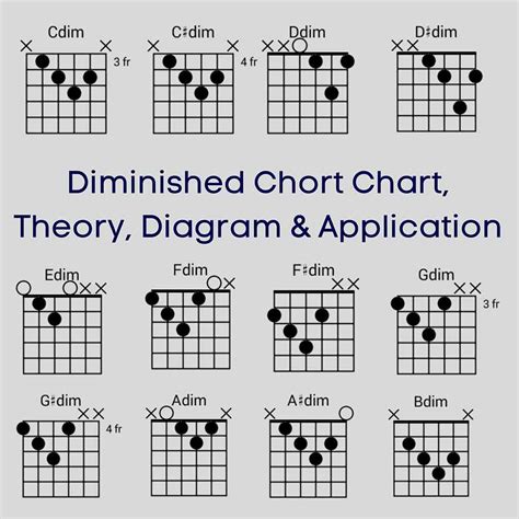 bBokKep CW CANTik - Eksplorasi chord diminished konfirmasi pembayaran chip premium image 5