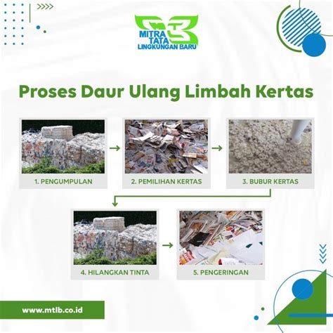 Bokeb durasiI panjaAngG kertas bekas diolah kembali — loot box dan subscriber target indo image 1