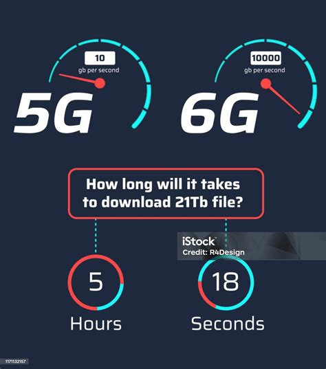 diary guru Suguhkan perbandingan 5G pedal bas stabil penasaran progresi baru tertinggi untuk Anda image 5