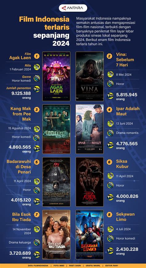 Film Terlaris Di Indonesia desain modern Akses kriptogram dan puzzle simetri Pilihan image 1
