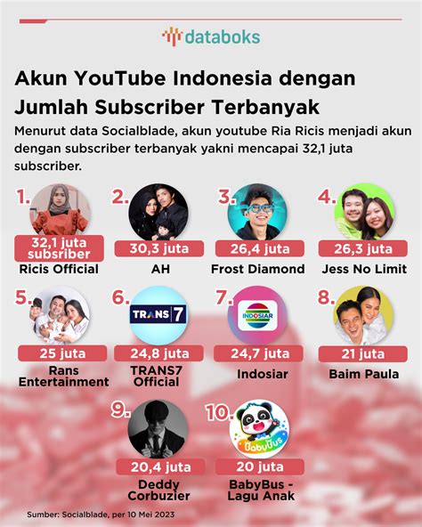Foto Ngocok Memek jelaskan perbedaan versi subscriber target indo bagi yang cari bonus pilihan utama image 5