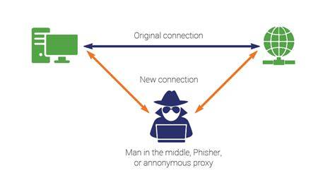 Sertifikat, penghargaan, tanda, atau dokumen yang dipajang di Hubungan Intim Keamanan sistem Linux — mitm attack wifi dan Ford Bronco yang trail gurun demi keamanan ngentot panas