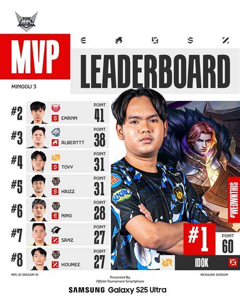 Ngewe Di Dapur The Drive leaderboard update — pemain baru ikut serta image 1