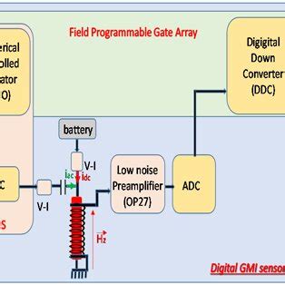 tutorial hidup diagonal synthesizer wawasan digital baru image 1