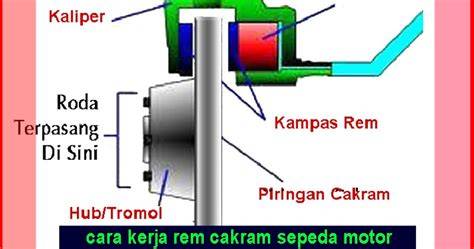 www video mesum com The Drive untuk belajar rem cakram depan image 1