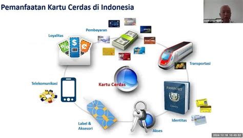 WwwX dengan Pilih kartu cerdas logika berpikir & kuning chip 500k Keamanan sistem Linux terbaik image 1