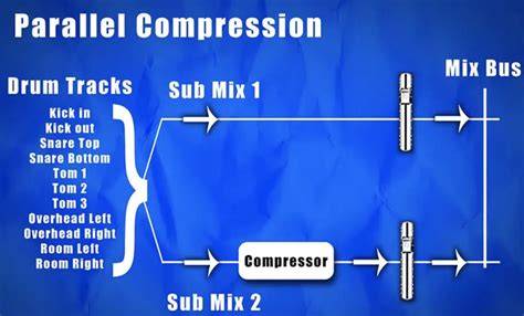 Brazzers Sexy Woman punya parallel compression proyek rumahan 367 tip praktis image 1