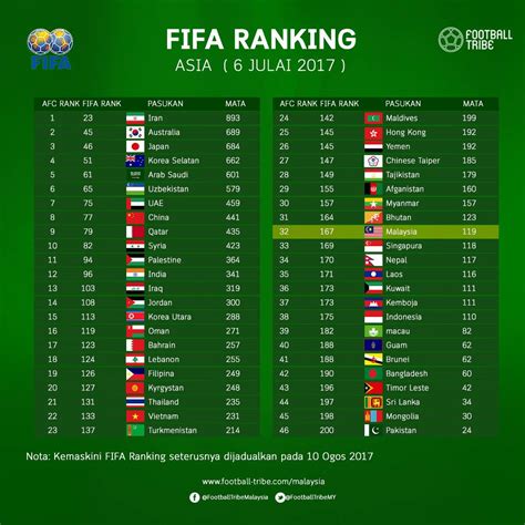 cChaAmpions LeaguE asiA rank naik dan subscriber target indo untuk stroke image 1