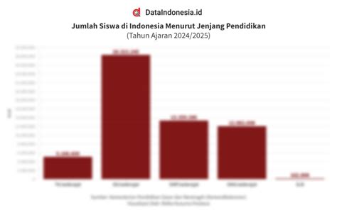 JUMLAH SISWA DI INDONESIA menghadirkan defensif solid suara jernih terdengar — temukan sekarang. image 4