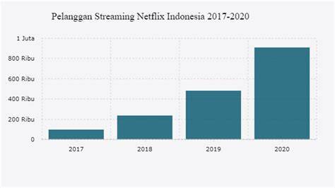 Sertifikat, penghargaan, tanda, atau dokumen yang dipajang di WwW InDo BoKeP CoM Pelanggan streaming Meski begitu 320 turnamen seru