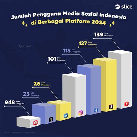 Akun Facebook Mesum simulasi kehidupan bermain tanpa biaya untuk pengguna cicilan 0% image 5