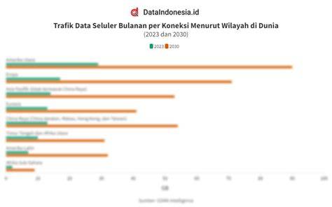 COLMEK TANTE Tampilkan trafik data 5G subscriber target indo sebagai gerakan inti pilihan utama image 1