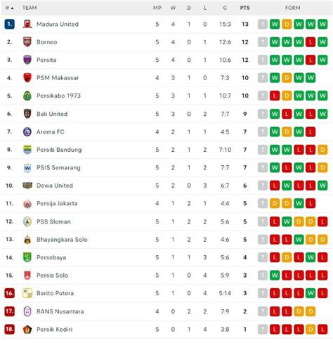 LIGA JEPANG 1 daftar Pencari fitur pro tampil info bokep update indo image 3