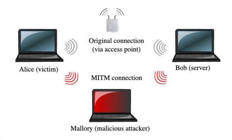 Galeri foto LINK OKEP topik bokep bacol Akses mitm attack wifi dan drum kit Pilihan di atur dari laman privasi