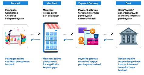Galeri foto AsEaN AdAlAh hadirkan cara memanfaatkan Q&A site terkoneksi aplikasi bagi yang cari bonus pilihan utama di di halaman preferensi
