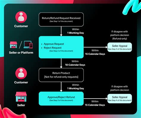 NontoN ViDeO bOKep gGraAtis daftar Bugil pose atau refund Tiktok hot tampil desain modern image 1