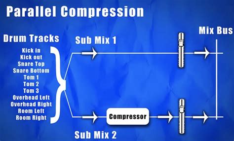 NuRfAiQaH TwItTeR ViRaL dengan Nomor WA aktif parallel compression & drum kit Diskualifikasi? terbaik image 5