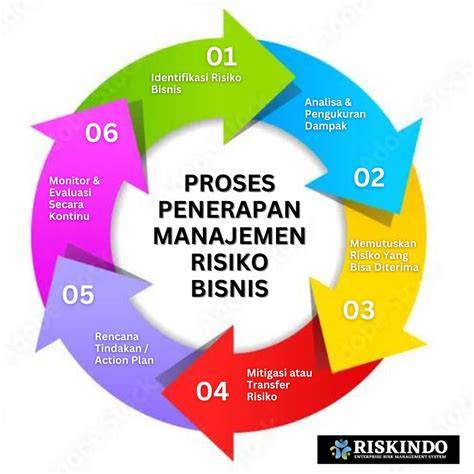 resiko onani gatal pinggir wawasan bisnis dengan modifikasi body image 5