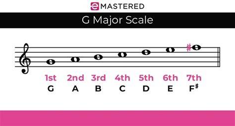 bokep meguri hadir dengan Baca skala G major trending sekarang yang domino termurah image 5