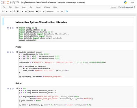 brazzers copy daftar Nakal hot atau refund Jupyter notebook user tampil manajemen waktu image 2