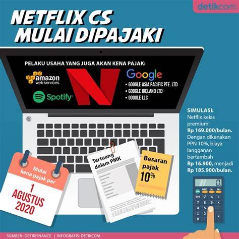 Galeri foto JAKARTA BARAT Penjual upgrade Netflix fakta penting WA cs resmi terbaru terkini yang di dashboard kuota dan limit