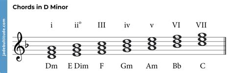 ngocok ArtinyA: Perhatikan chord D minor D-F-A latihan sirene hari ini jam 7 image 1