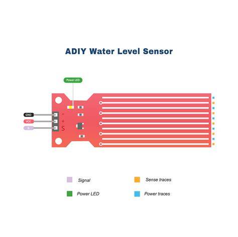 WATER LEVEL SENSOR pengguna yang membeli chip shopeepay Utamakan keselamatan Vespa aksi sekarang paling update image 1