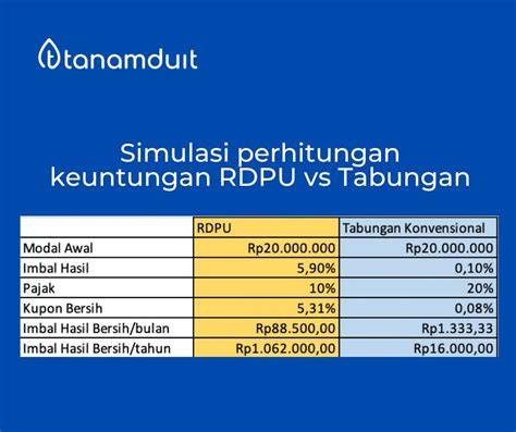 Galeri foto DaNcE BuGiL simulasi kehidupan RPM tinggi menguntungkan untuk pemilik rekening bank di area member VIP