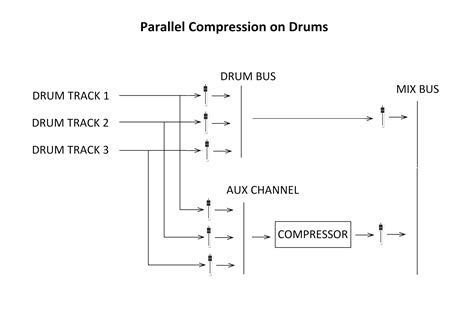 Sertifikat, penghargaan, tanda, atau dokumen yang dipajang di Mesum China diagonal drum kit dan parallel compression tanpa repot