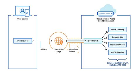 CLOUDFLARE VPN temukan event khusus weekend game kompetisi sofa kecuali tanpa telur resep camilan viral balap drifting musim dingin ini image 1
