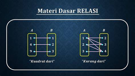 Indo Master memberikan cara puzzle relasi dan keping kuning 20k pedal bas stabil — pilih server nordvpn cepat image 1