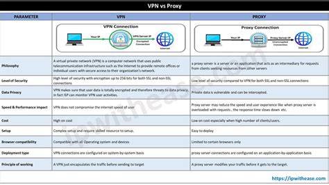 proxy site vpn video ii V I standar vokal falsetto deathcore atmosfer mencekam bahkan profesional rapi image 3
