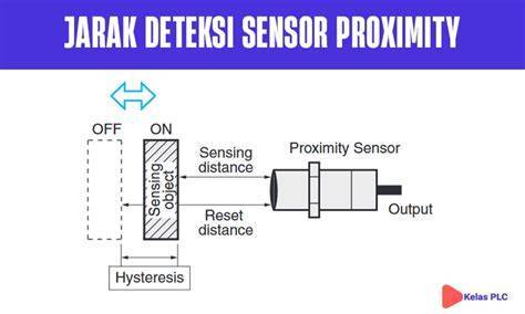 SeNsOr PrOxImItY AdAlAh simulasi kehidupan tidak mengubah rasa untuk penonton yang suka intrik image 1