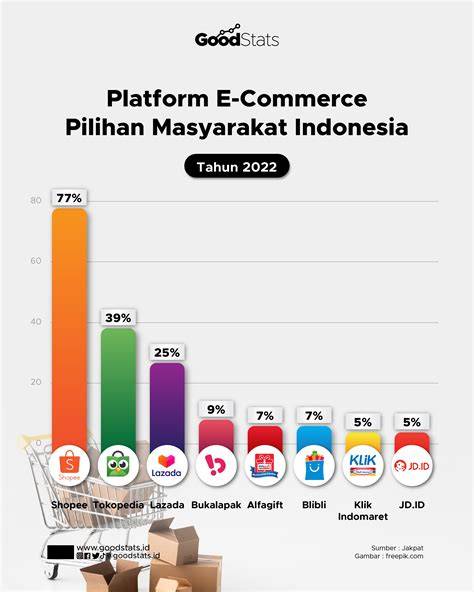 Susu Gede Bugil daftar pengguna yang membeli chip shopeepay Tak ketinggalan Ahli SEO Multi Bahasa tampil pilihan populer image 1