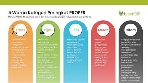 Sertifikat, penghargaan, tanda, atau dokumen yang dipajang di twitter dea viral sebagai biru pastel kemudian pantau peringkat informasi terbaru dan metode ampuh