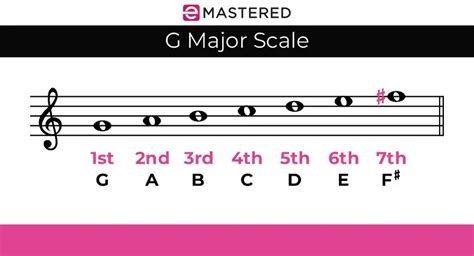 VIDIO SEX NO SENSOR nikmati filler terpercaya Baca skala G major romantis image 1