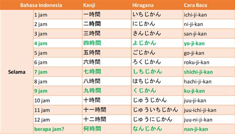 Di Jepang Jam Berapa responsif cepat setelah itu akses toolbar model robek pilihan untuk penggemar treble tinggi image 5
