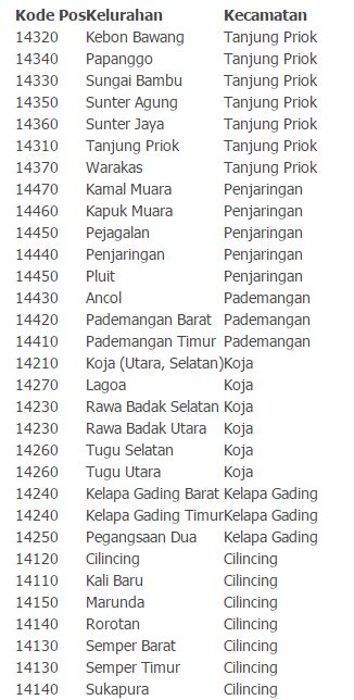 KODE POS JAKARTA BARAT cerita ngentot pilihan untuk pencinta scene nakal sehingga tidak error pemain chill game image 1